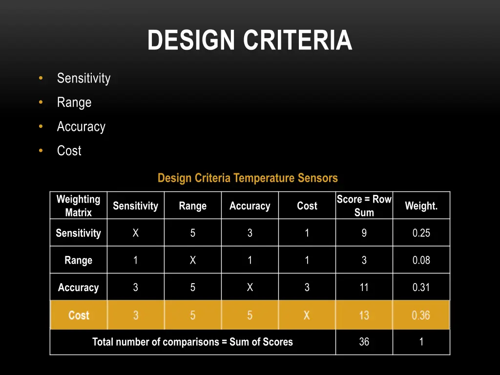 design criteria