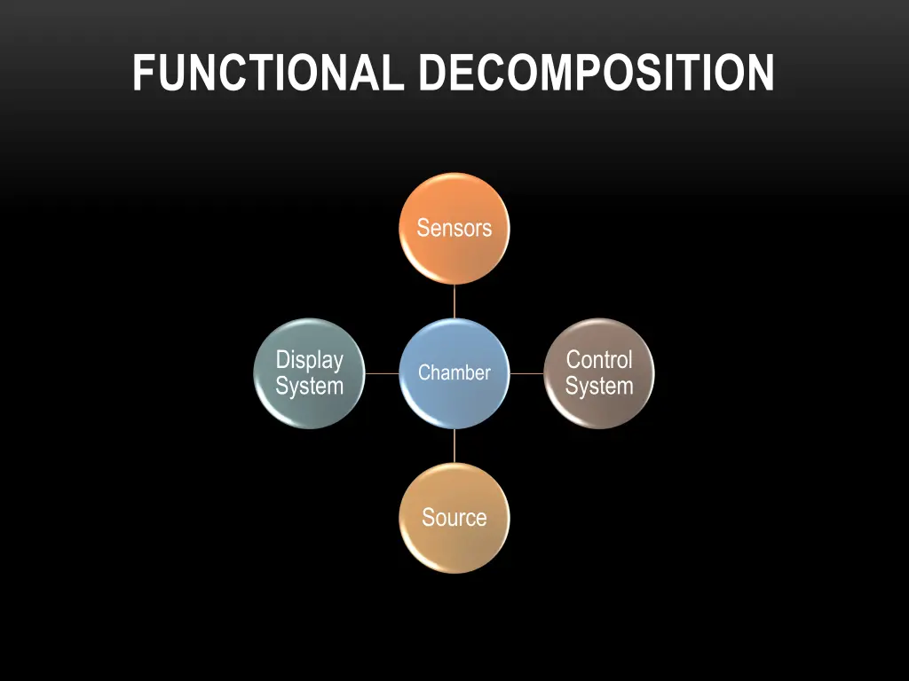 functional decomposition