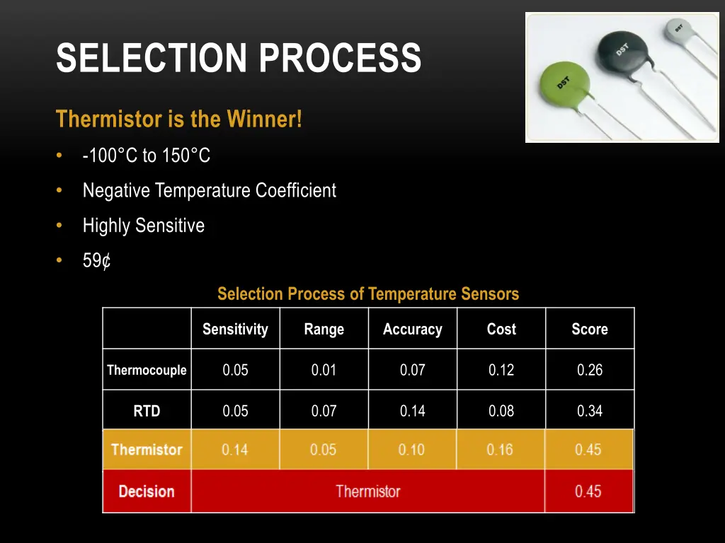 selection process