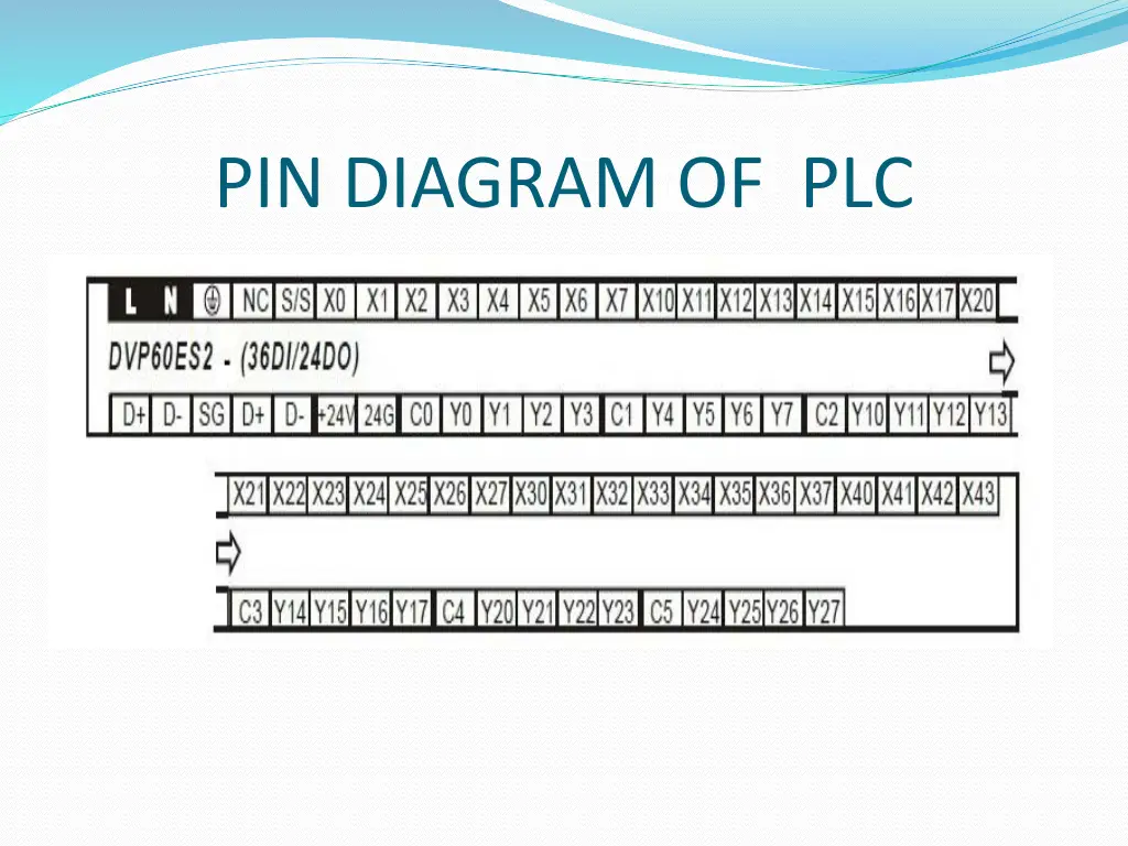 pin diagram of plc