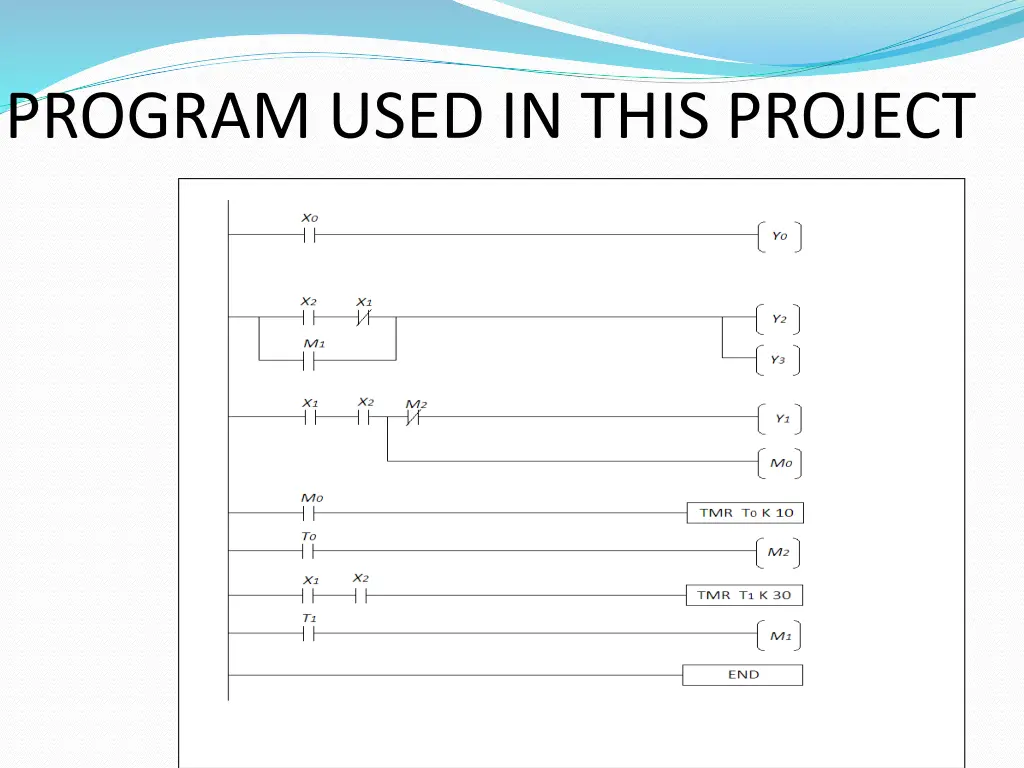 program used in this project
