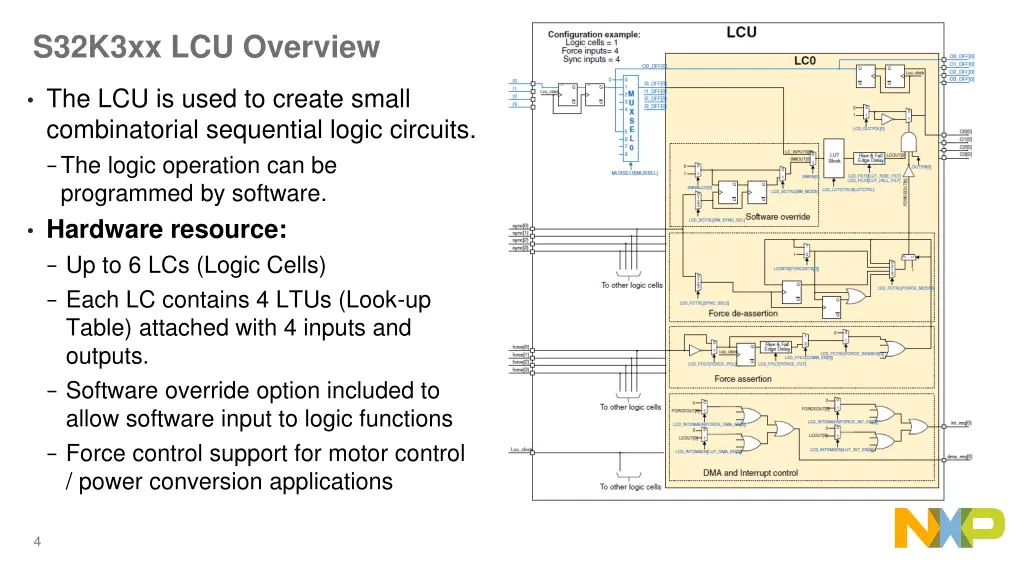 s32k3xx lcu overview 1