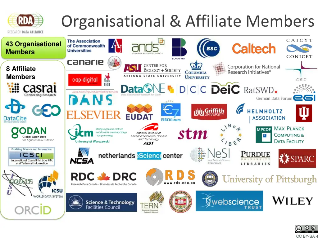 organisational affiliate members