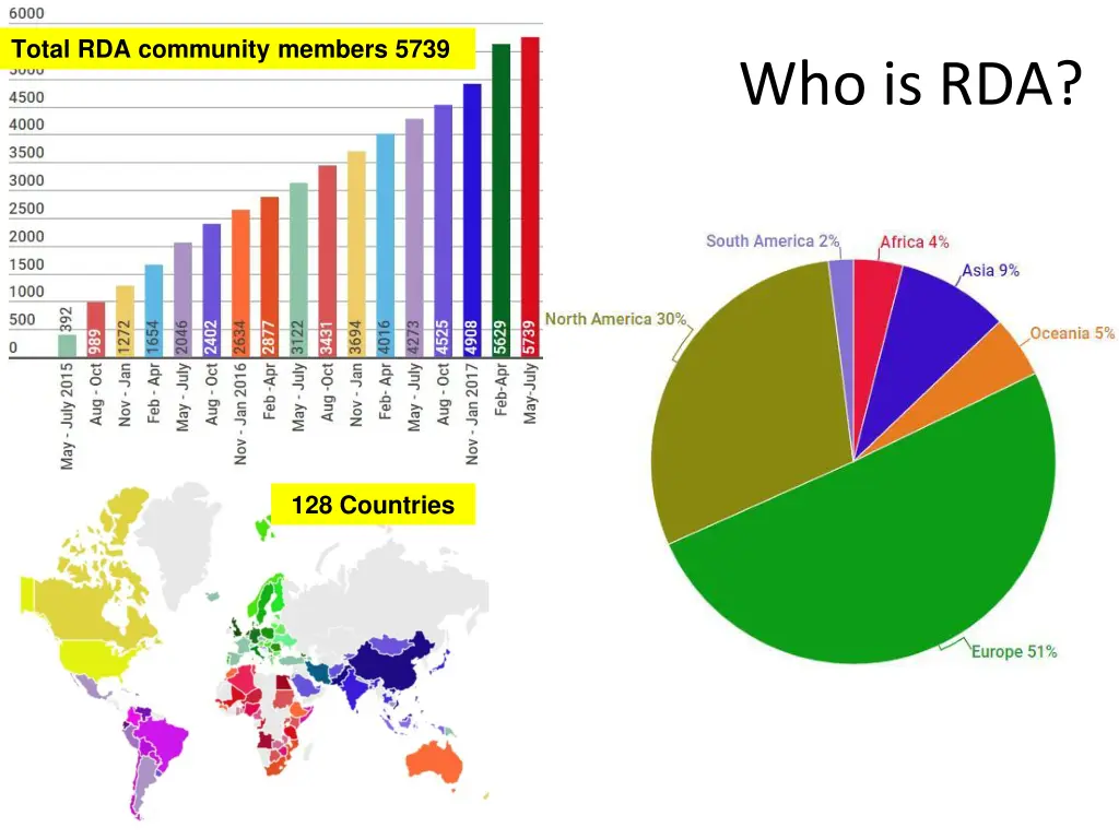total rda community members 5739