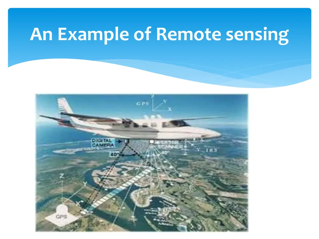 an example of remote sensing