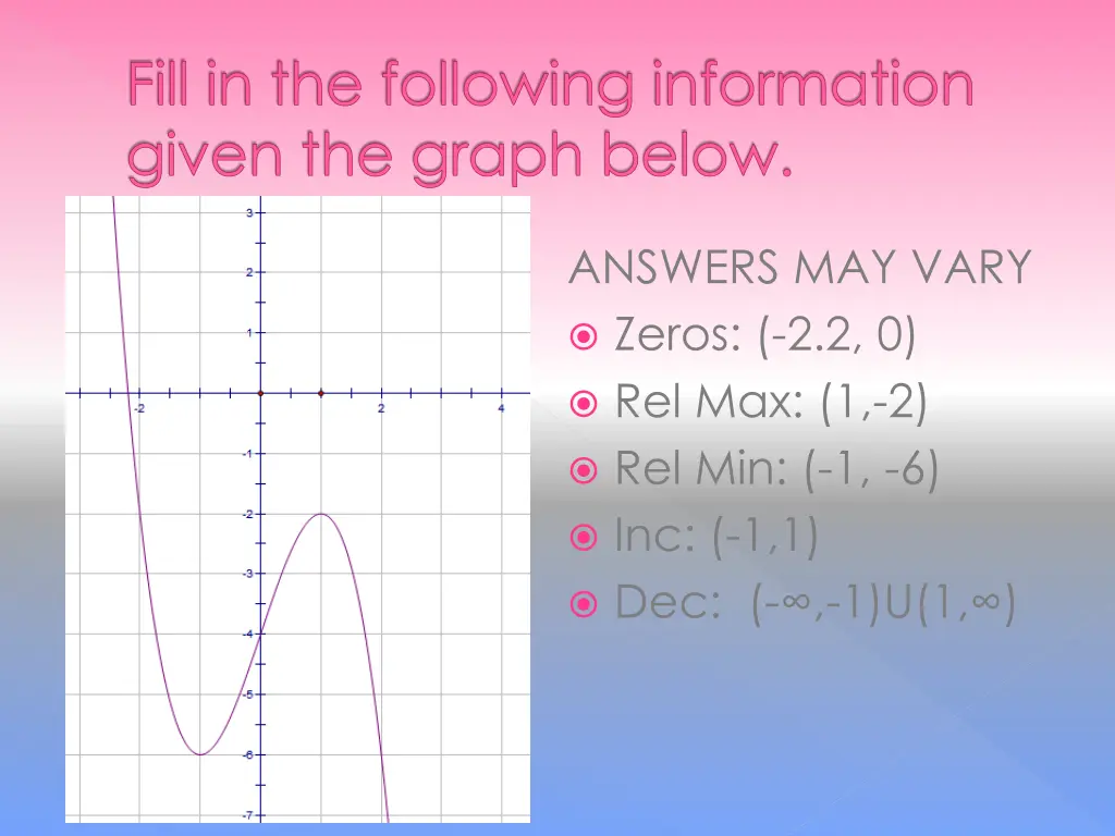 fill in the following information given the graph 1