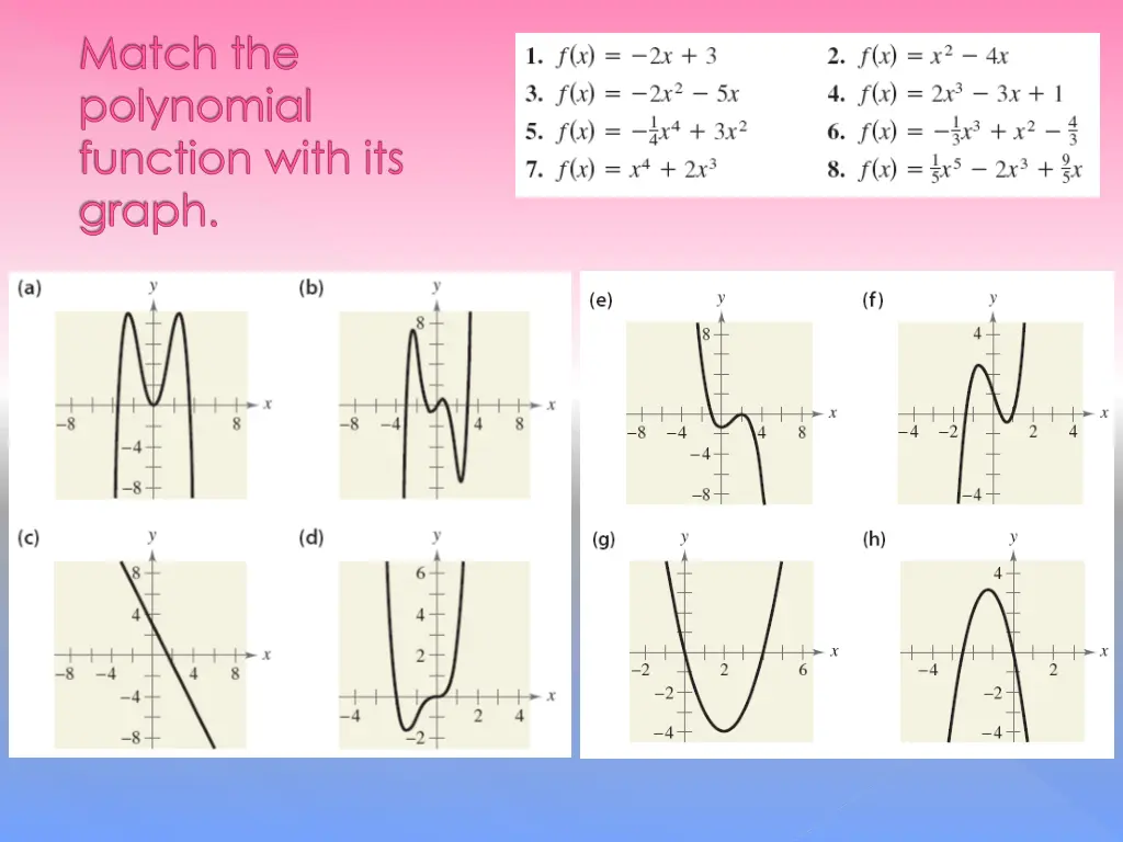 match the polynomial function with its graph