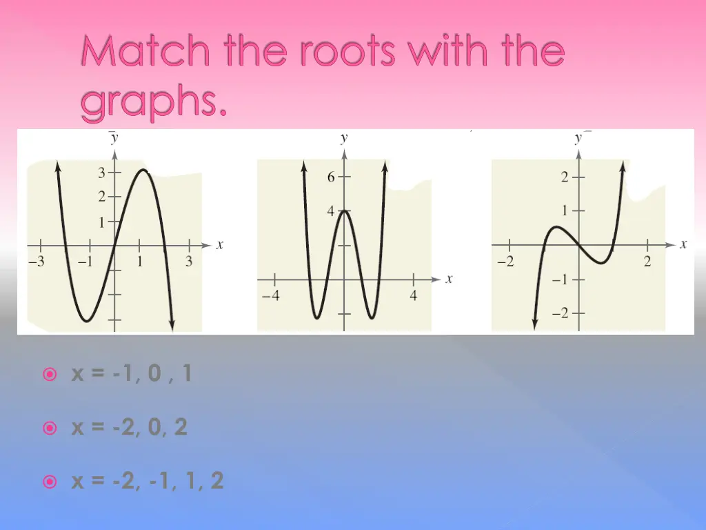 match the roots with the graphs