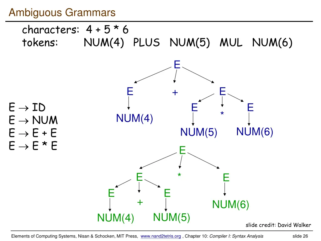 ambiguous grammars characters 4 5 6 tokens