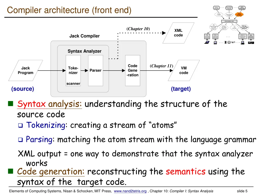 compiler architecture front end