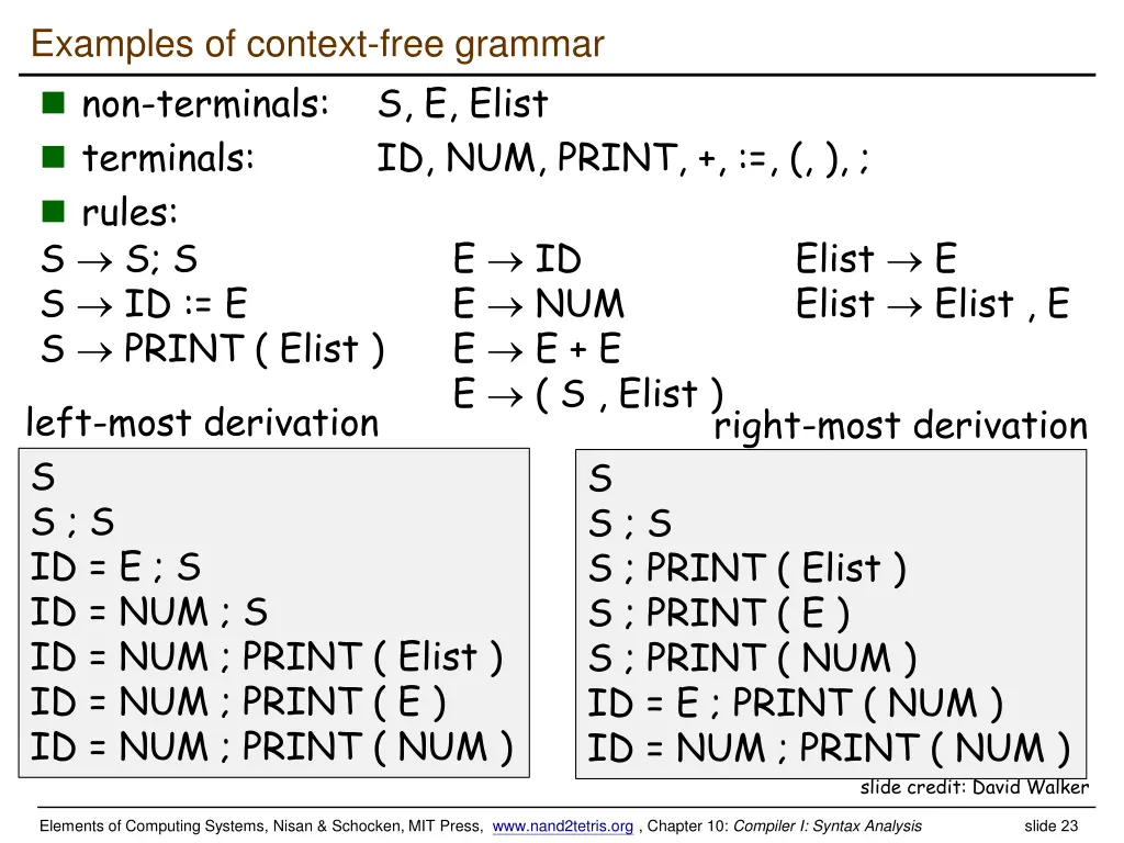 examples of context free grammar non terminals 1