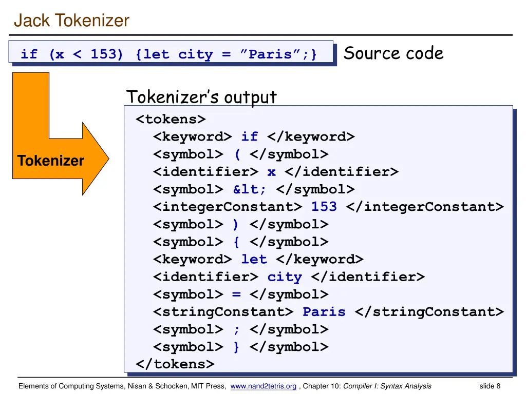 jack tokenizer
