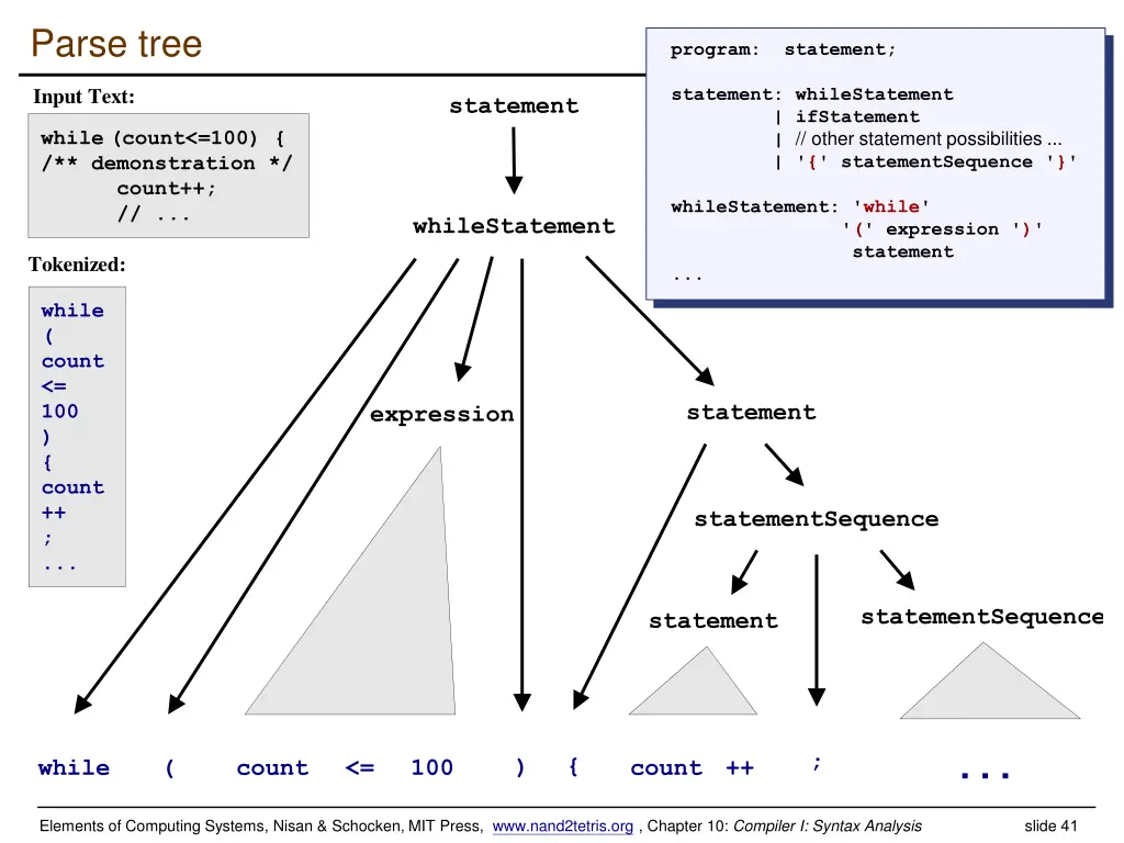 parse tree