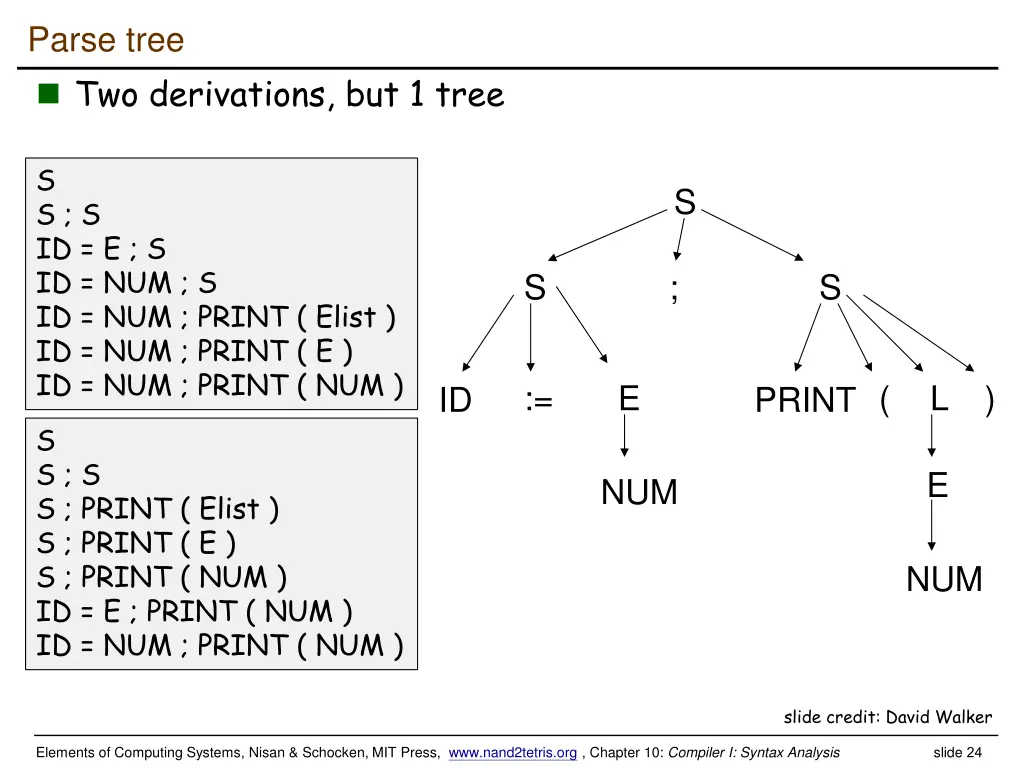 parse tree two derivations but 1 tree