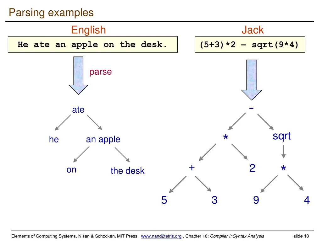parsing examples