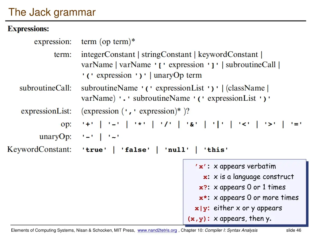 the jack grammar 3