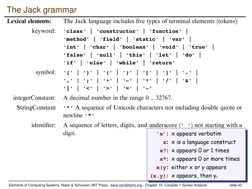 the jack grammar