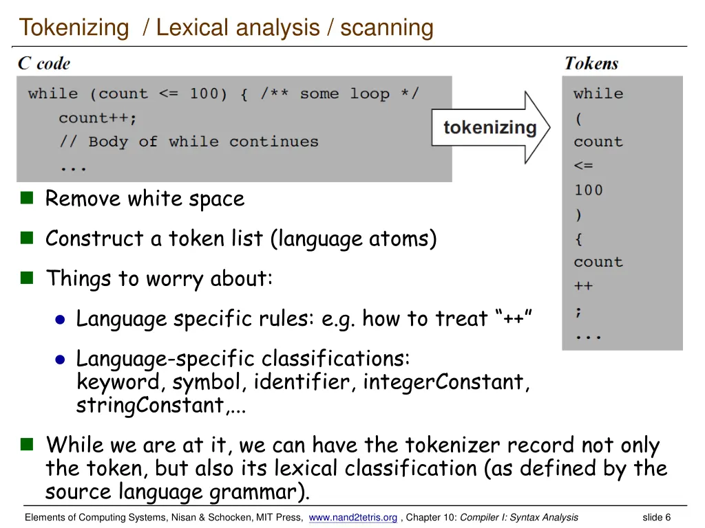tokenizing lexical analysis scanning