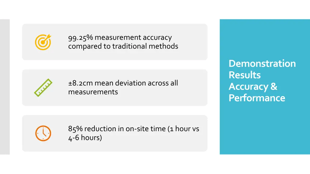 99 25 measurement accuracy compared