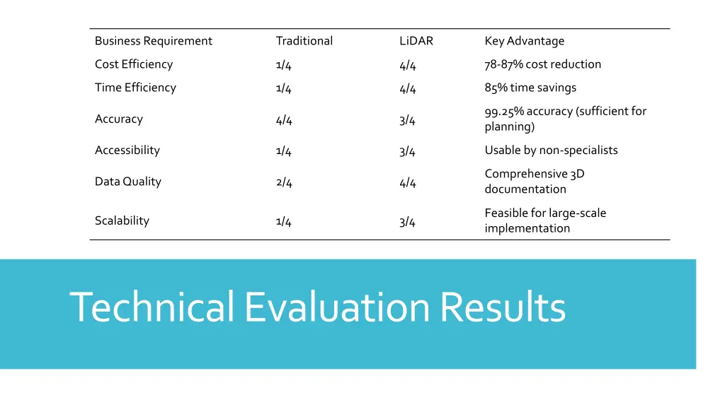 business requirement