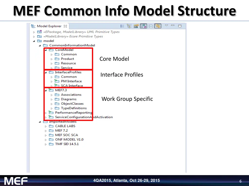 mef common info model structure