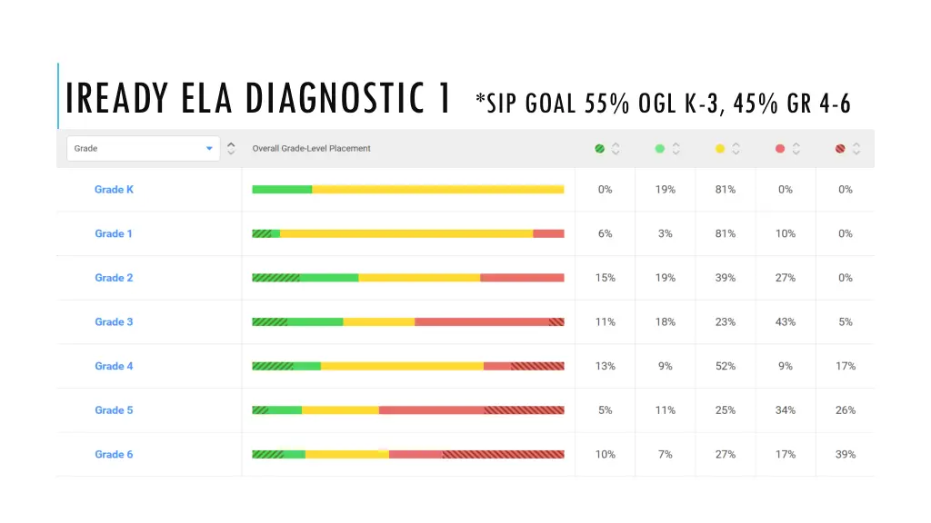 iready ela diagnostic 1 sip goal
