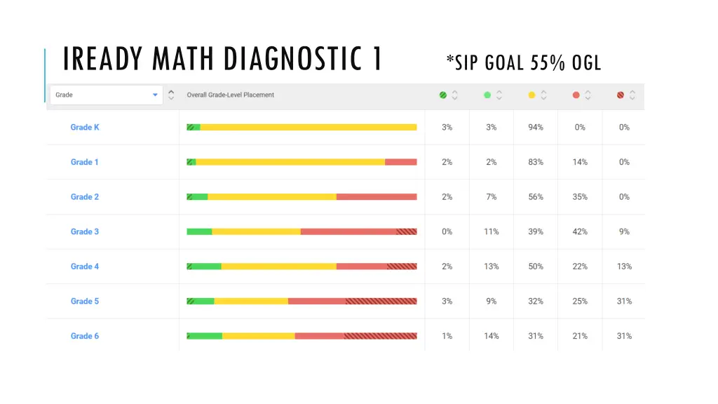 iready math diagnostic 1 sip goal 55 ogl