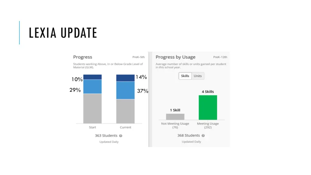 lexia update