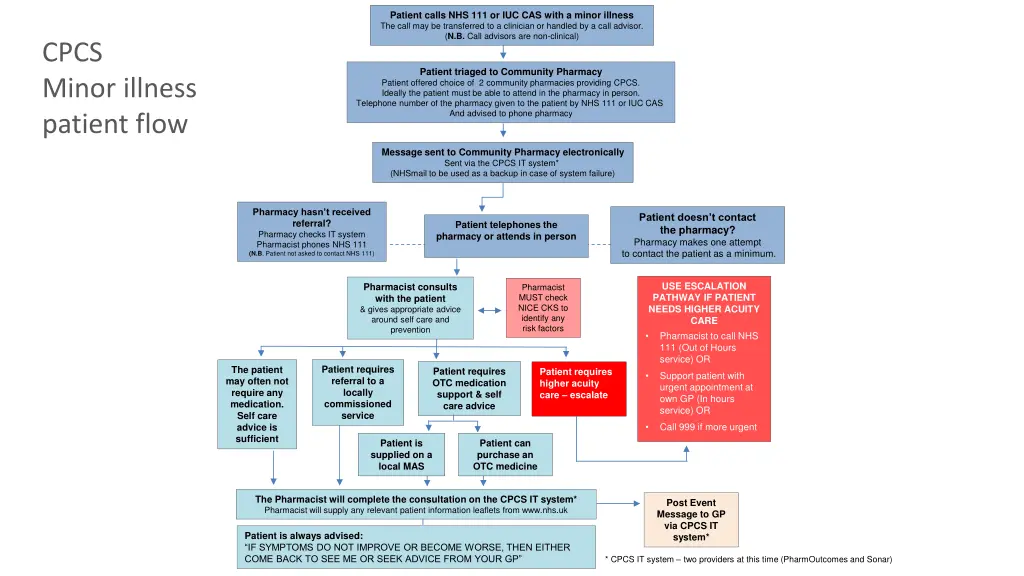 patient calls nhs 111 or iuc cas with a minor