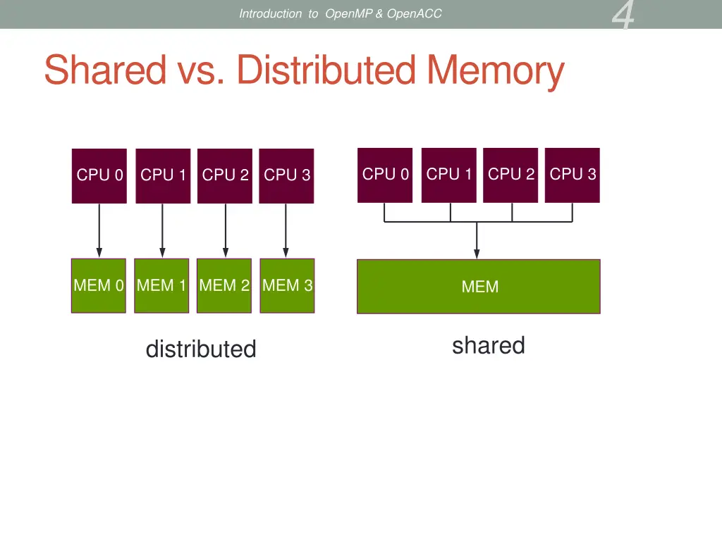 slide4