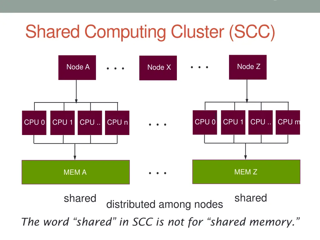 slide5