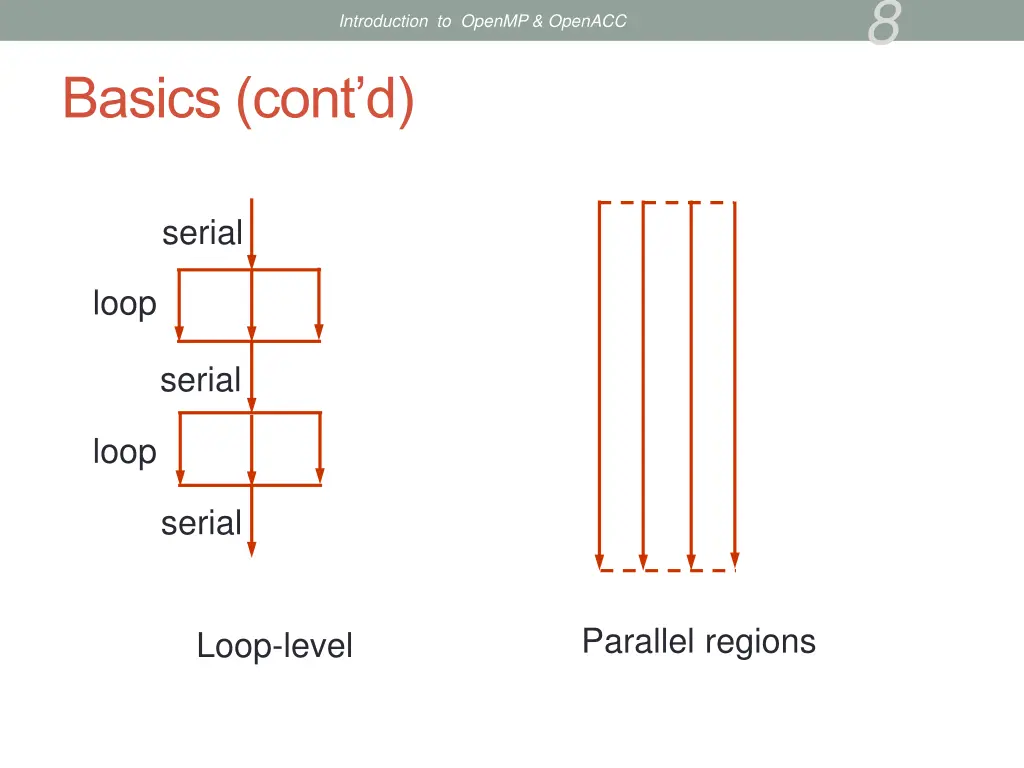 slide8