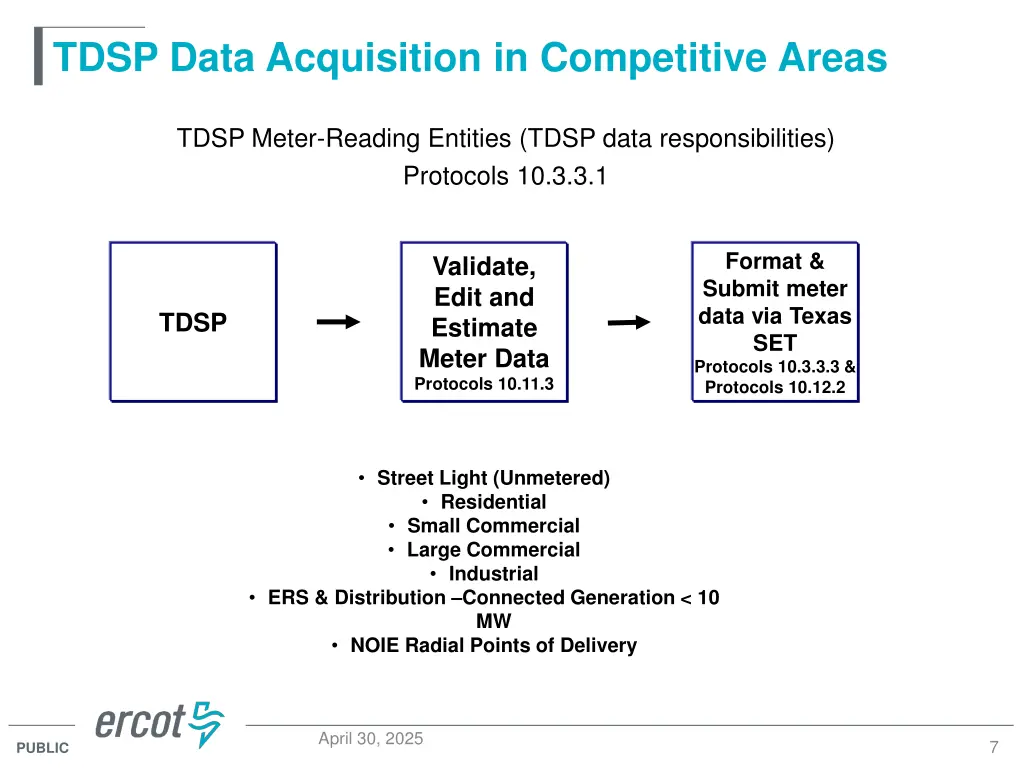 tdsp data acquisition in competitive areas
