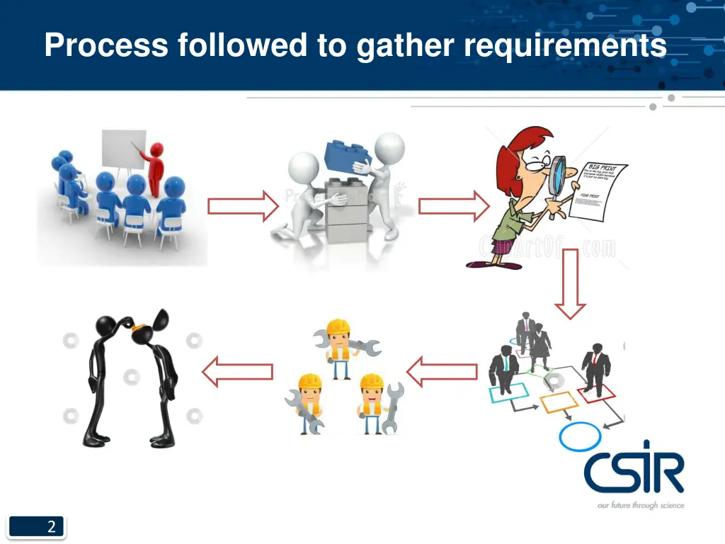 process followed to gather requirements