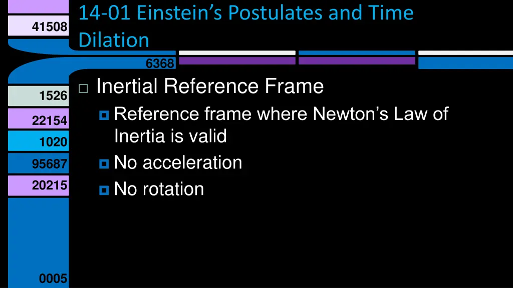 14 01 einstein s postulates and time dilation 2