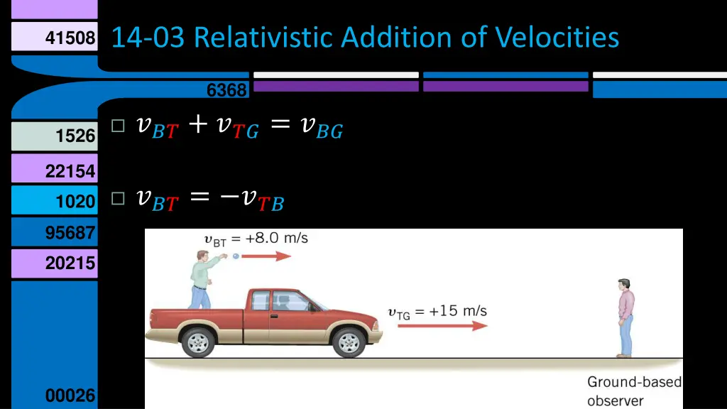 14 03 relativistic addition of velocities 1