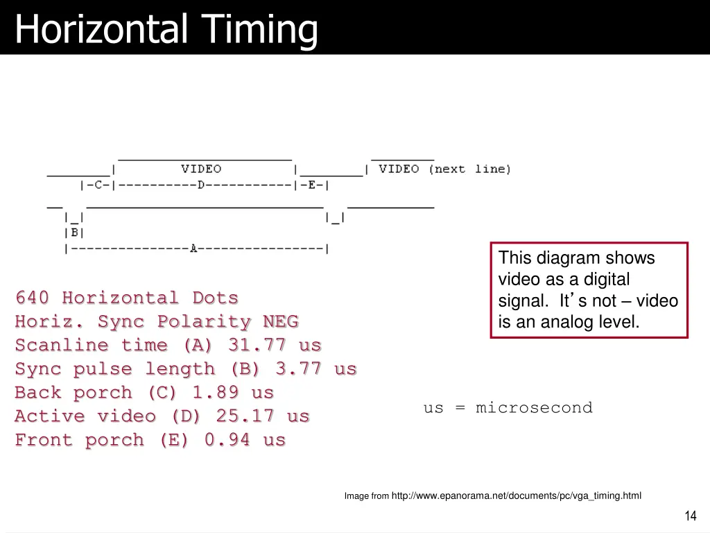horizontal timing