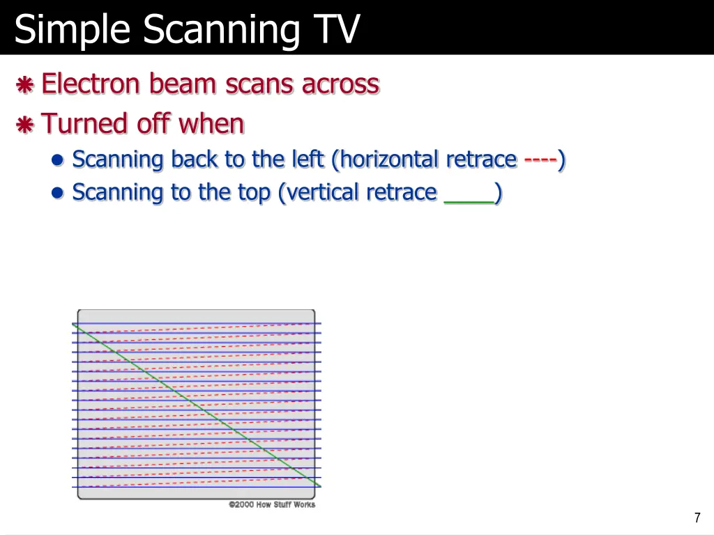 simple scanning tv