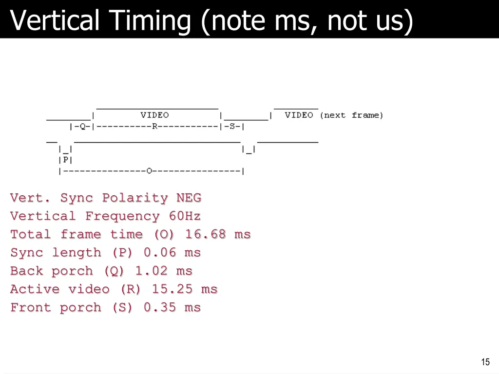 vertical timing note ms not us