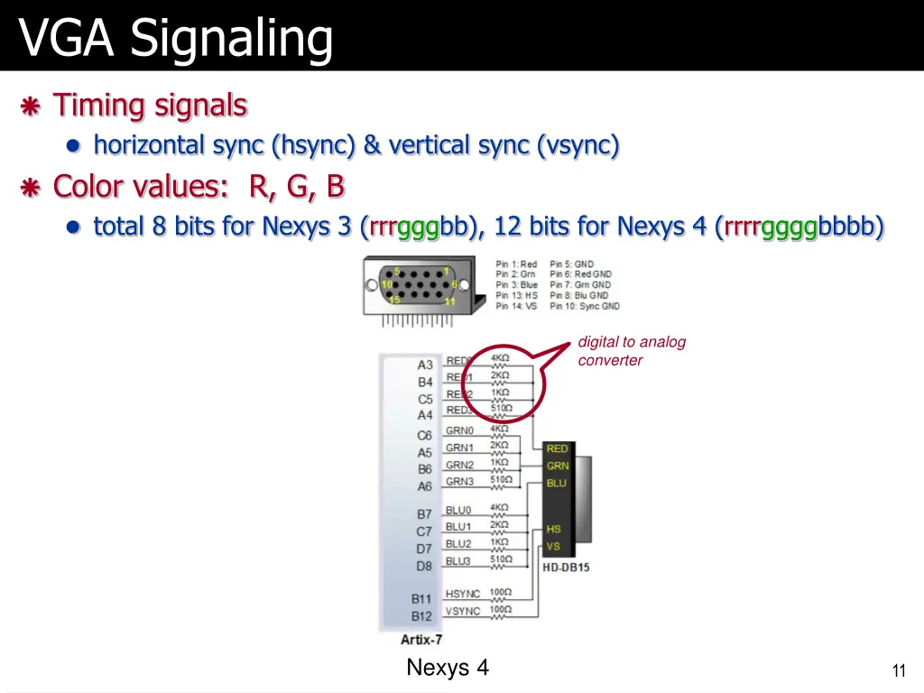 vga signaling