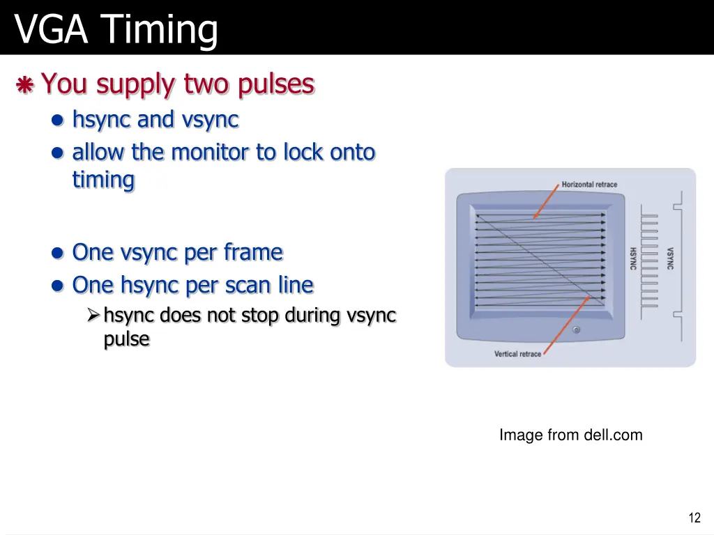 vga timing