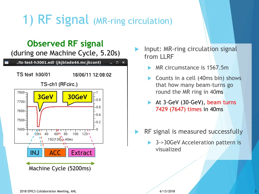 1 rf signal mr ring circulation