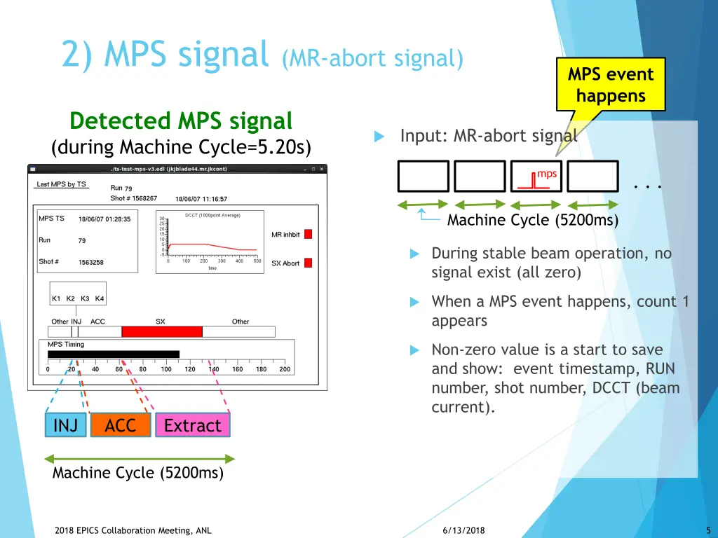 2 mps signal mr abort signal
