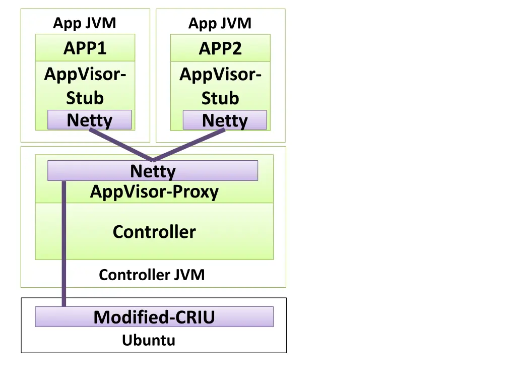 app jvm app1
