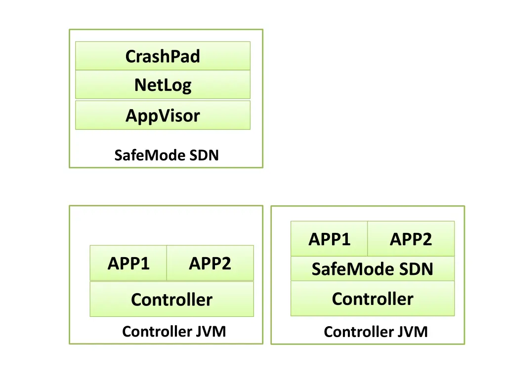 crashpad netlog