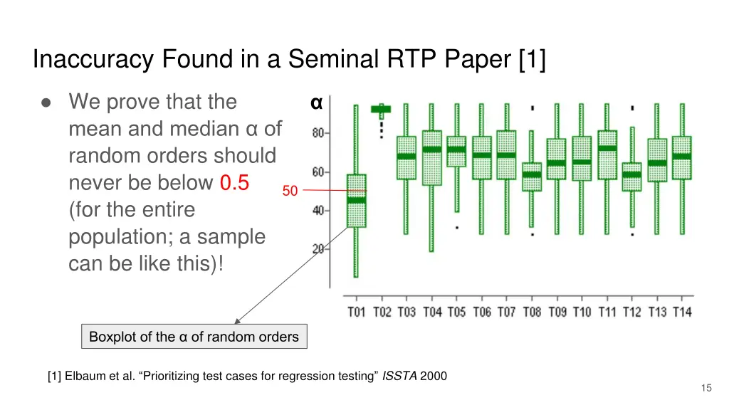 inaccuracy found in a seminal rtp paper 1
