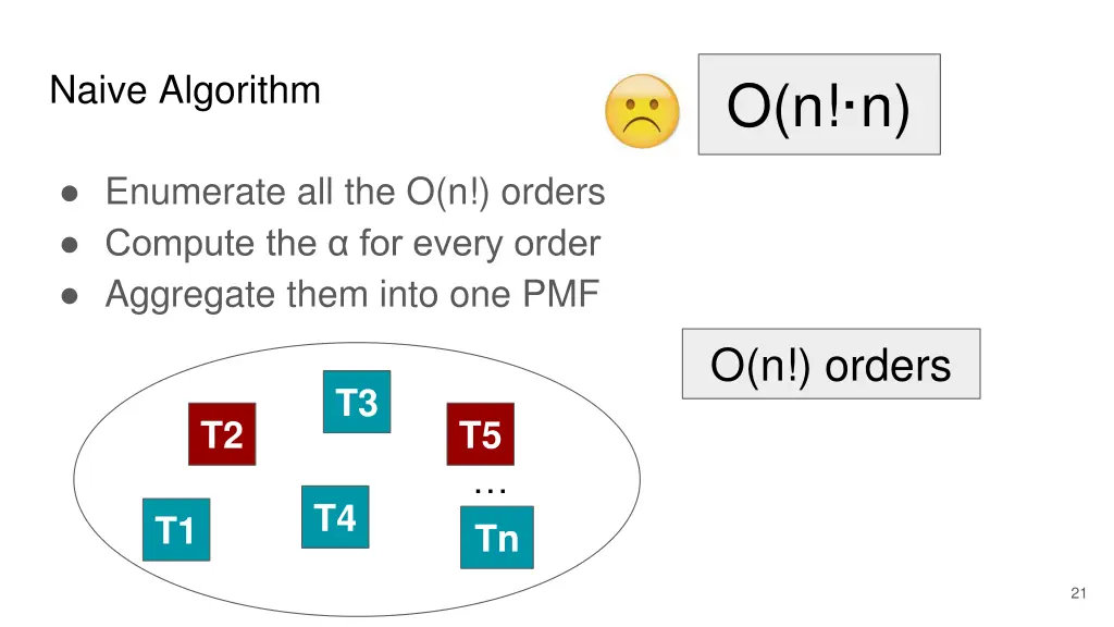 naive algorithm