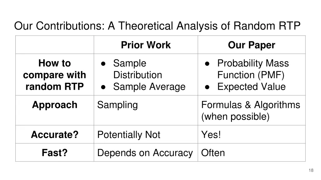 our contributions a theoretical analysis