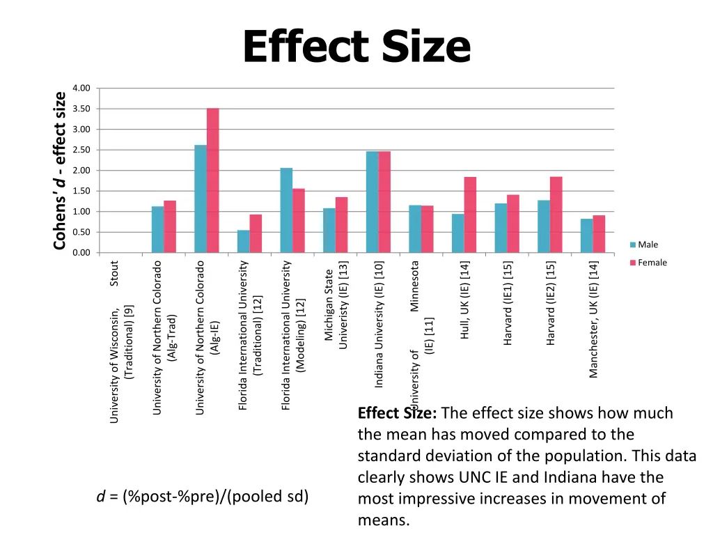 effect size
