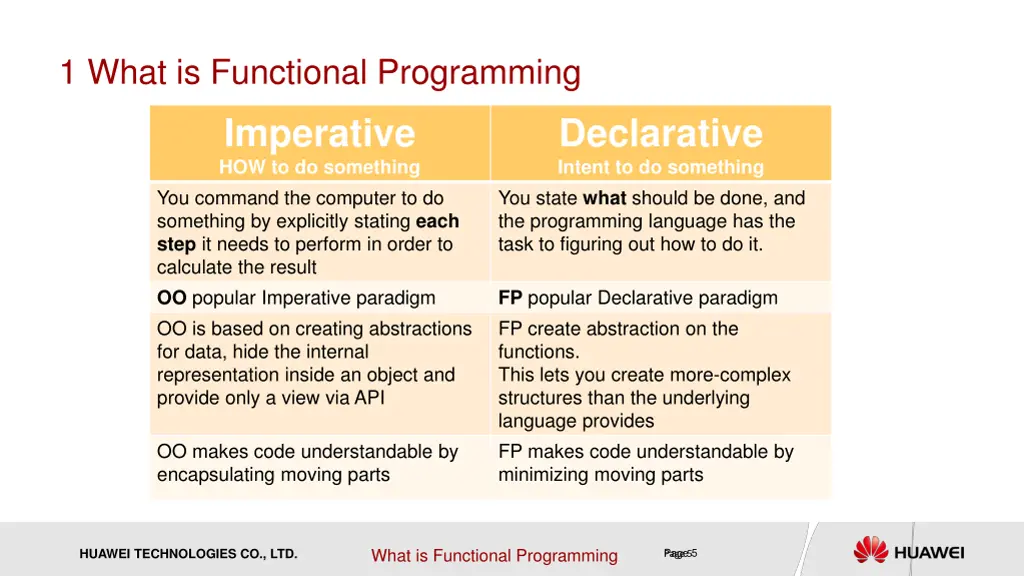 1 what is functional programming imperative